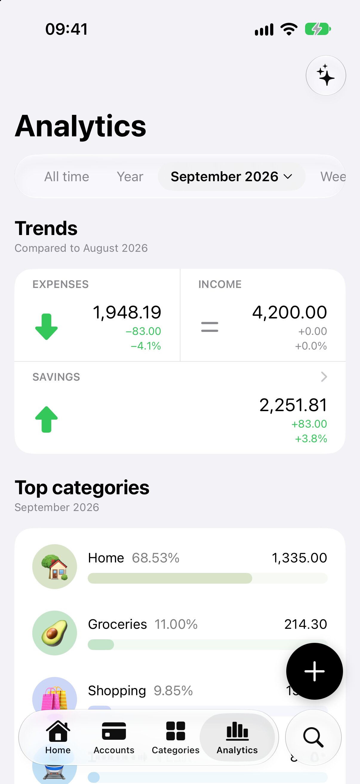 Analytics tab