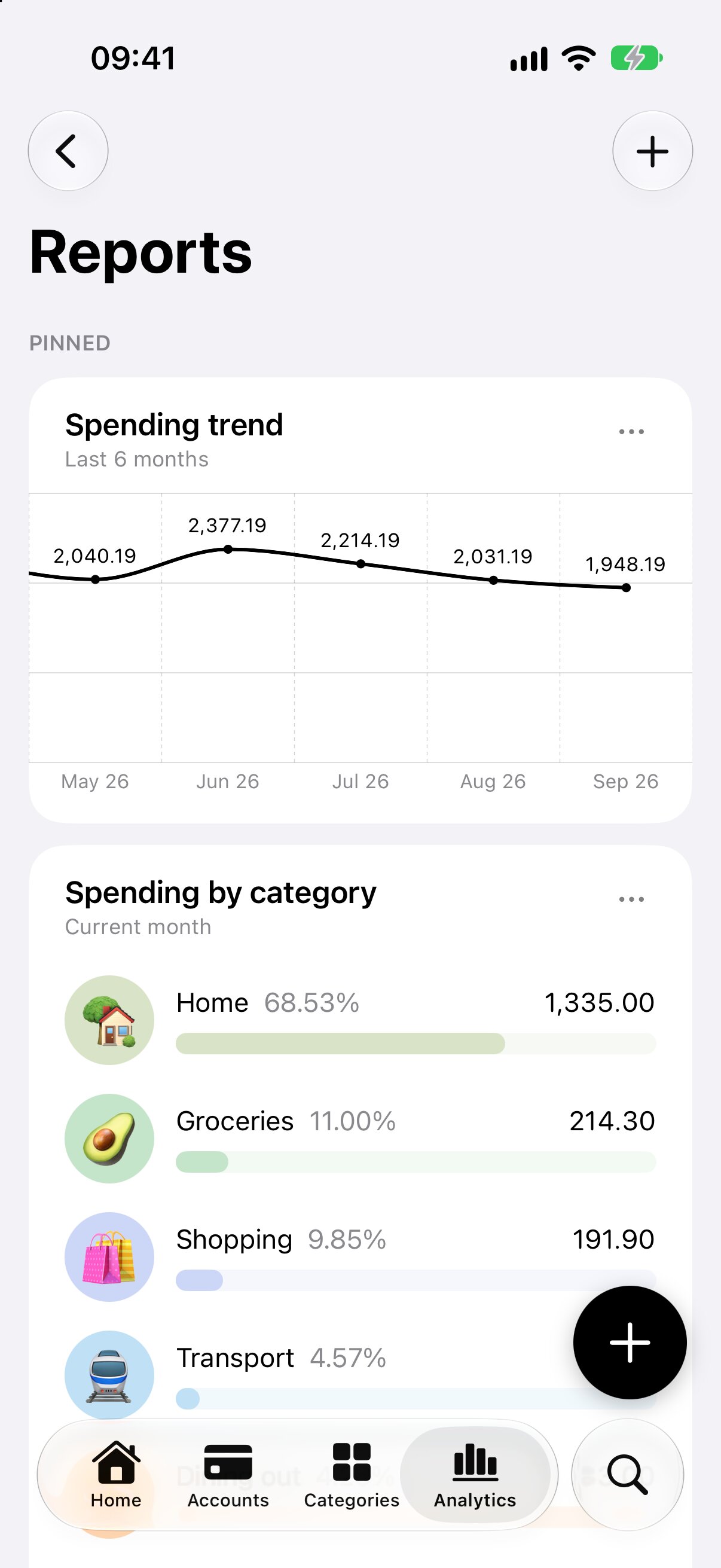 Saved reports