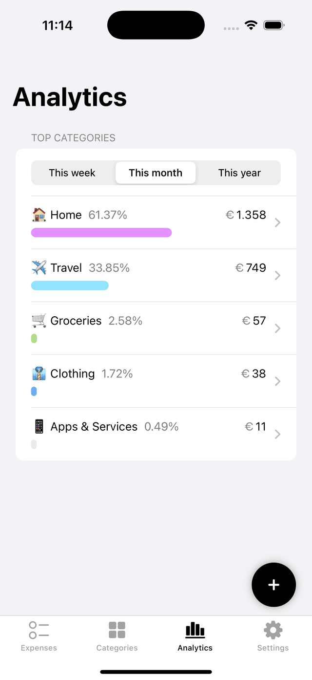 Expenses list